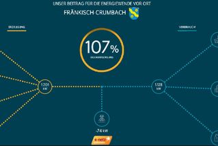 Entega Energiewendenmonitor